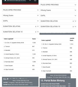 Heboh, Suara Caleg Dapil Banyuasin Mendadak Hilang