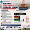 Kualitas Udara Berbahaya! Disdikbud Ogan Ilir, Undur Jam Masuk Sekolah Jadi Pukul 09.00 WIB