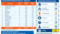 Edi Rahmat: 340 Kejadian Karhutla Bisa Dikendalikan Berkat Sinergi Petugas Dan Peran Masyarakat Ogan Ilir